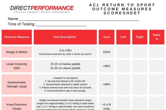 ACL RETURN TO SPORT TESTING - Thumbnail
