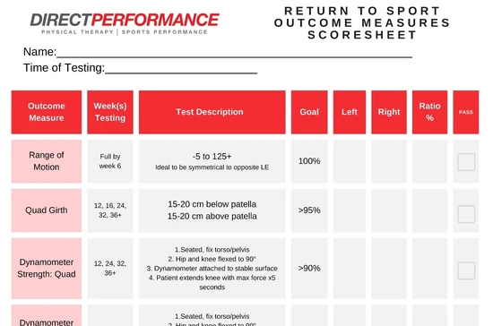 Scoresheet - RTS